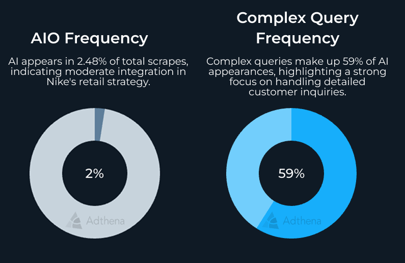 Image showing nike.com US Retail Apparel & Accessories January 2026