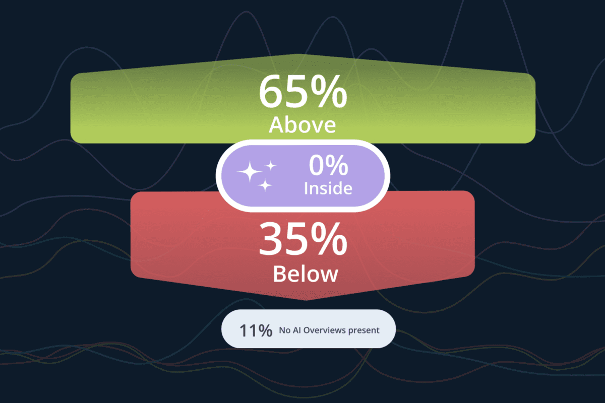 Blog_5 Strategies for optimizing performance between Google Ads and AIOs