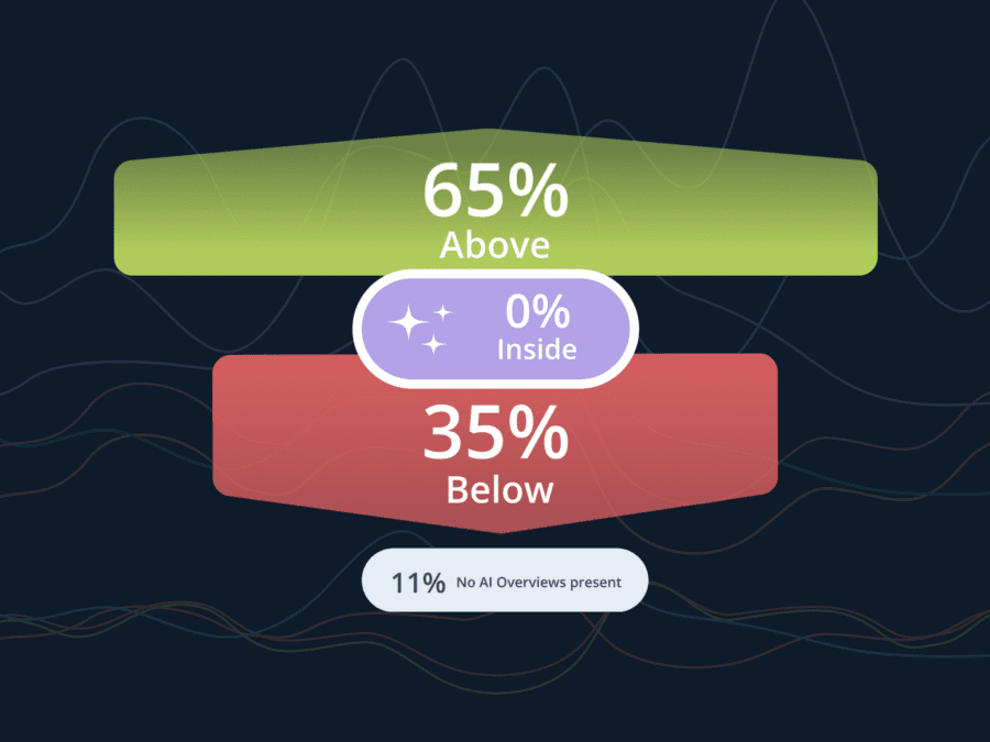 Blog_5 Strategies for optimizing performance between Google Ads and AIOs