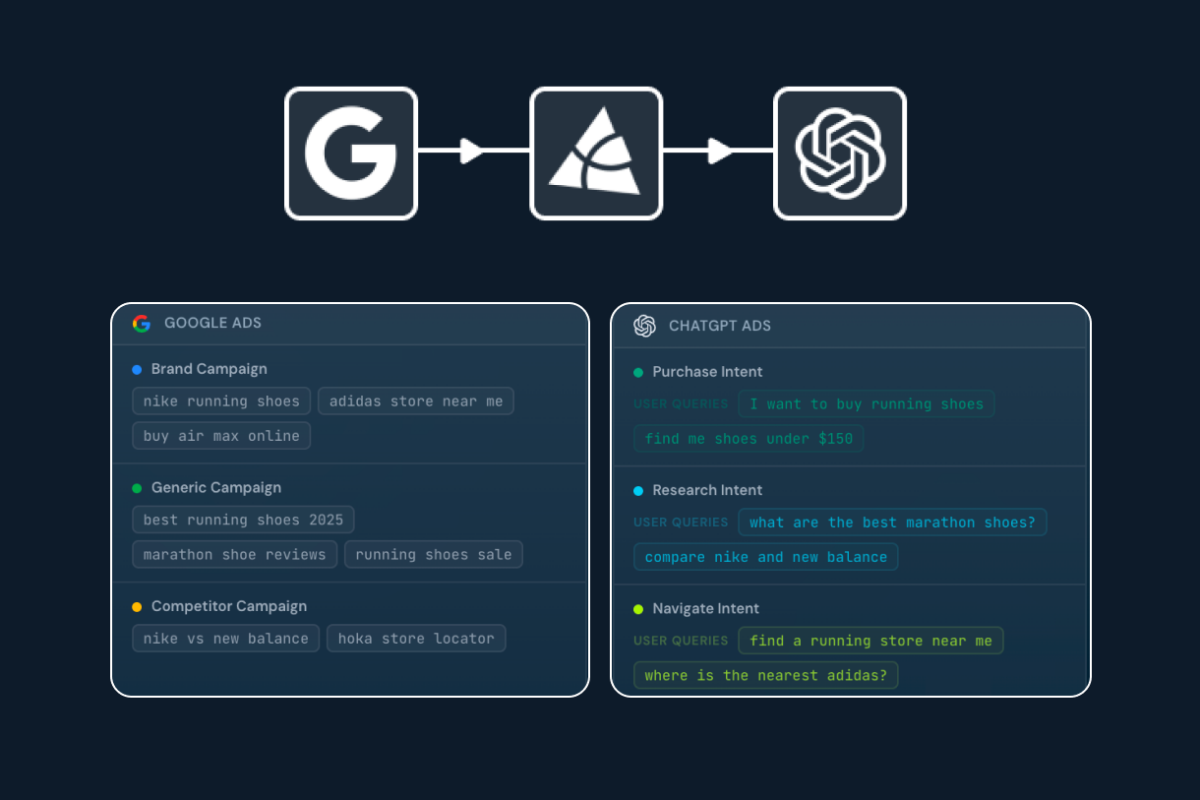 Adthena's ChatGPT AdBridge blog image