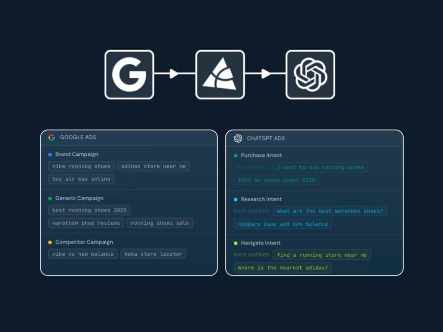 Adthena's ChatGPT AdBridge blog image