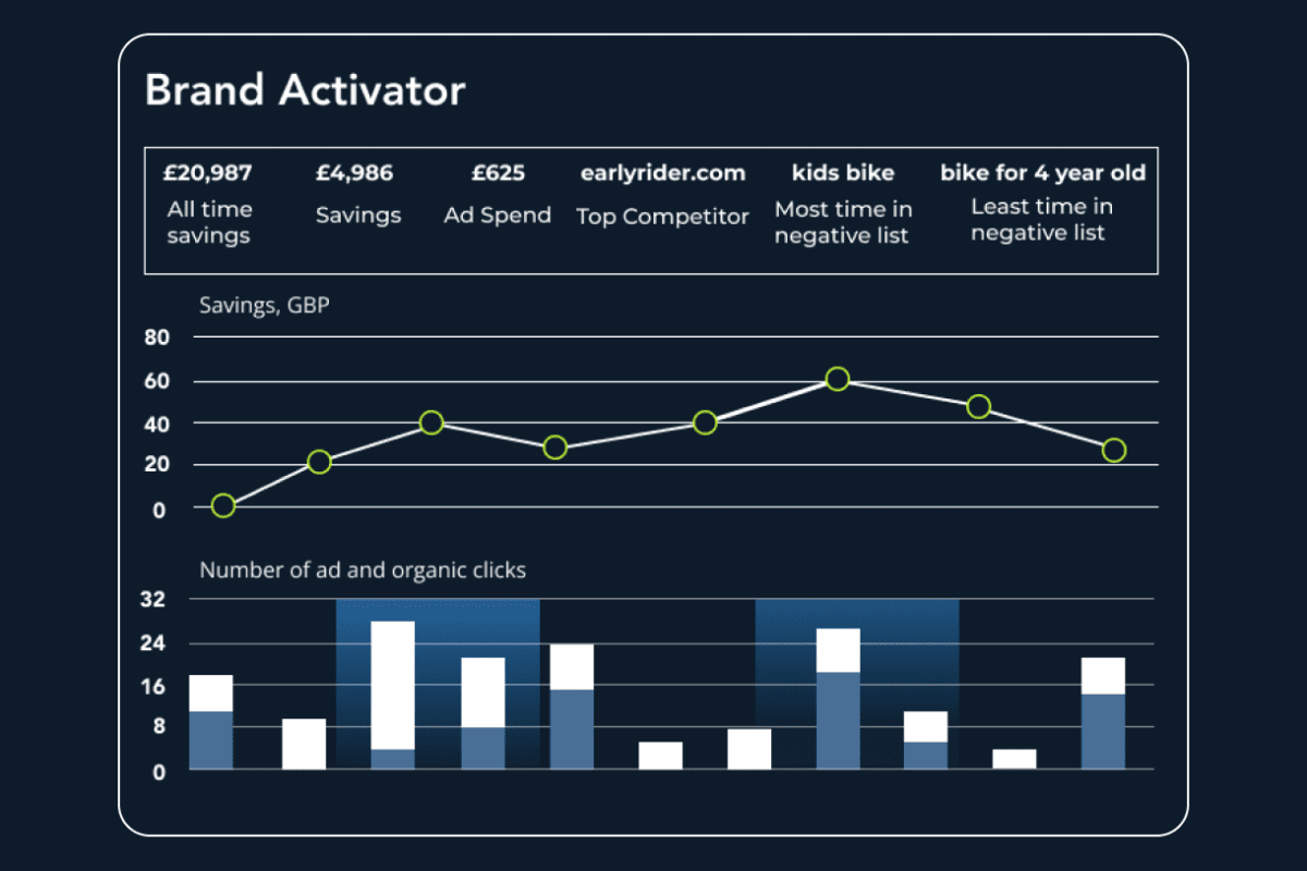 What is PPC Brand Bidding_ Protecting your visibility in the age of AI search