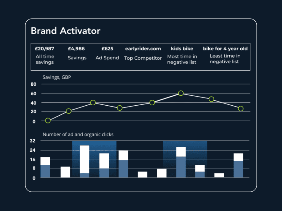 What is PPC Brand Bidding_ Protecting your visibility in the age of AI search