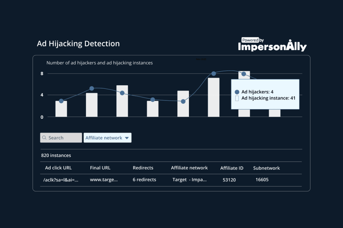 ad hijacking detection blog powered by Impersonally