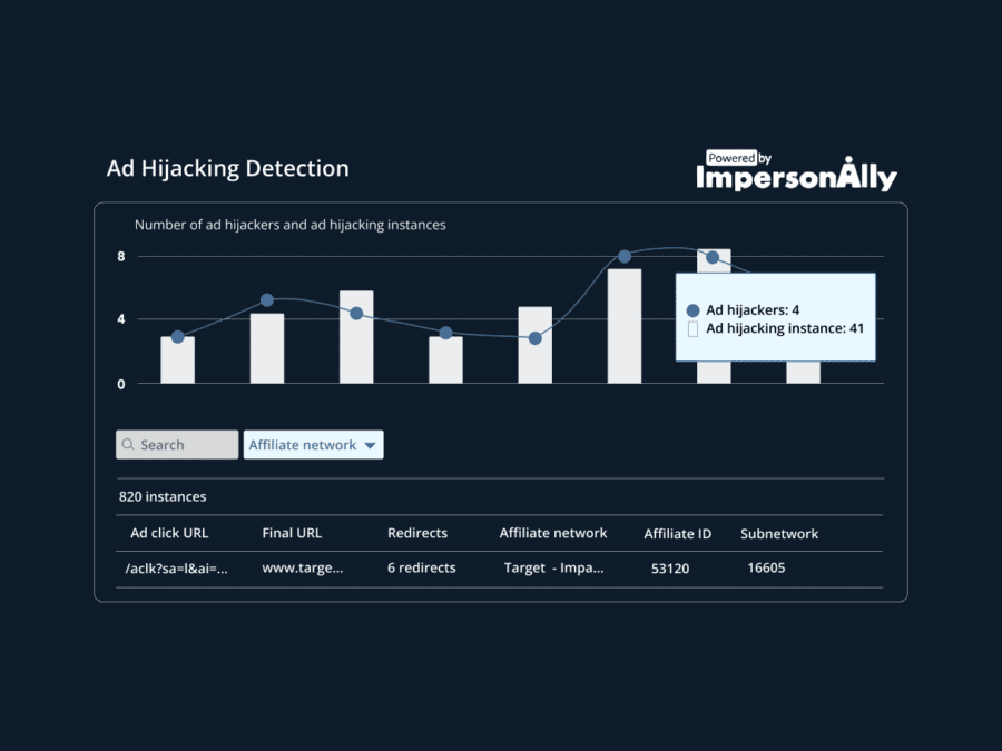 ad hijacking detection blog powered by Impersonally