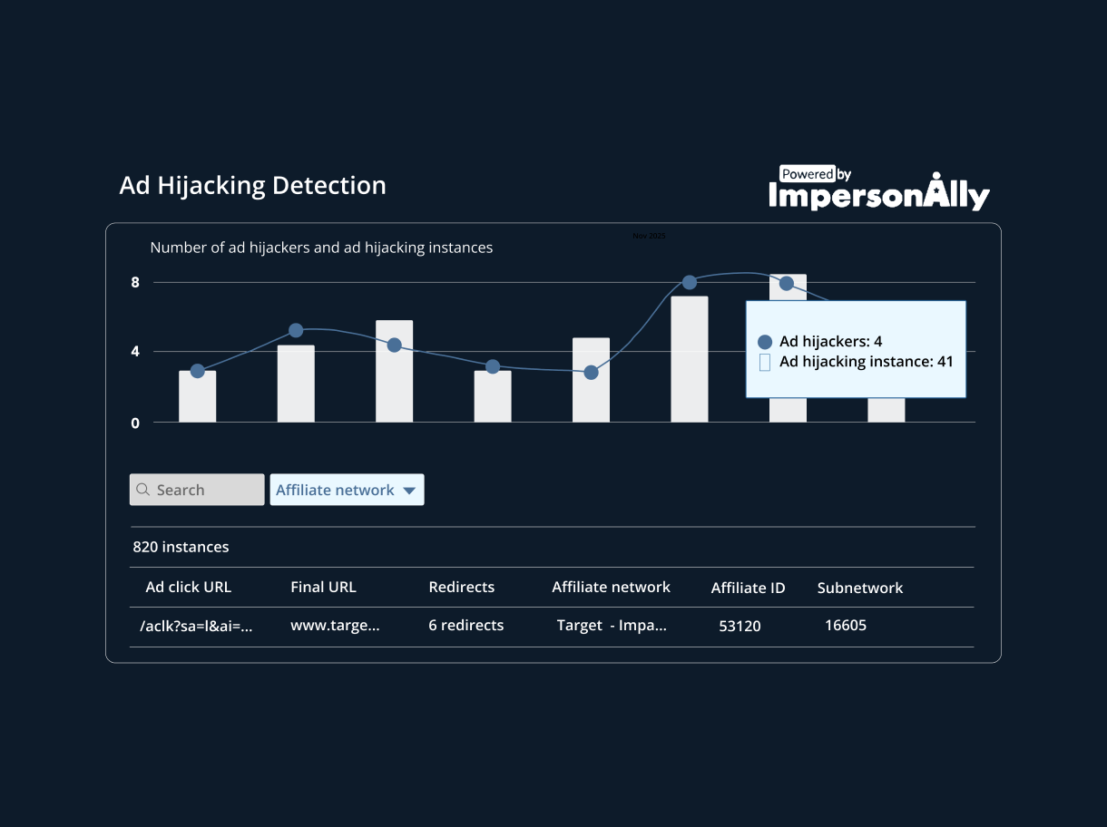 How to stop Ad Hijacking from draining your search budget
