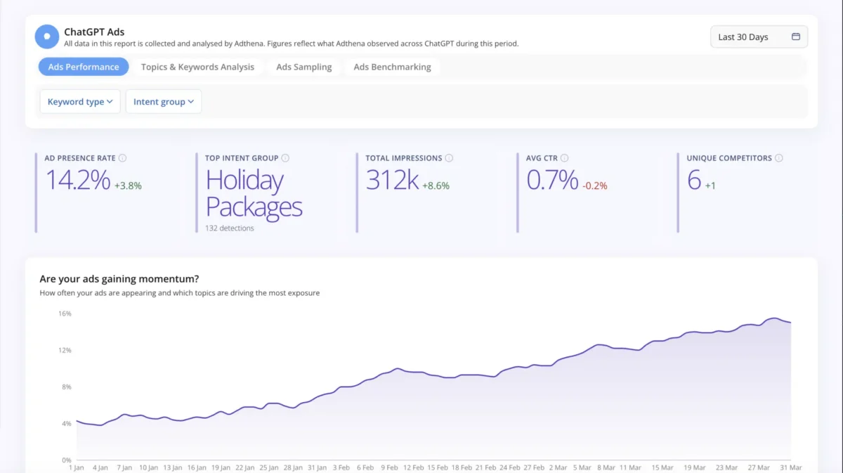 Chatgpt Ads Insights | Adthena