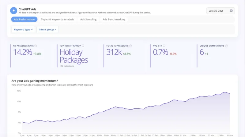 Chatgpt Ads Insights | Adthena