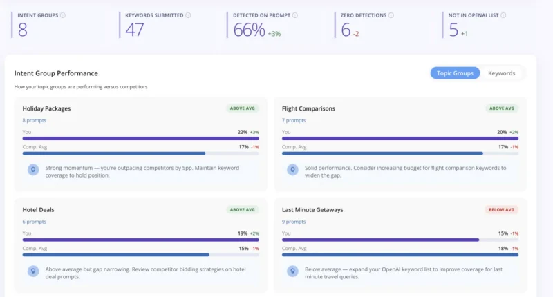Chatgpt Ads Insights | Adthena
