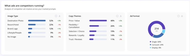 Chatgpt Ads Insights | Adthena