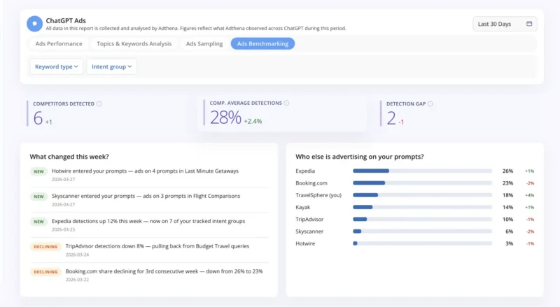 Chatgpt Ads Insights | Adthena