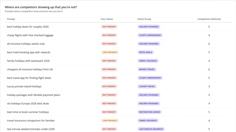 Chatgpt Ads Insights | Adthena