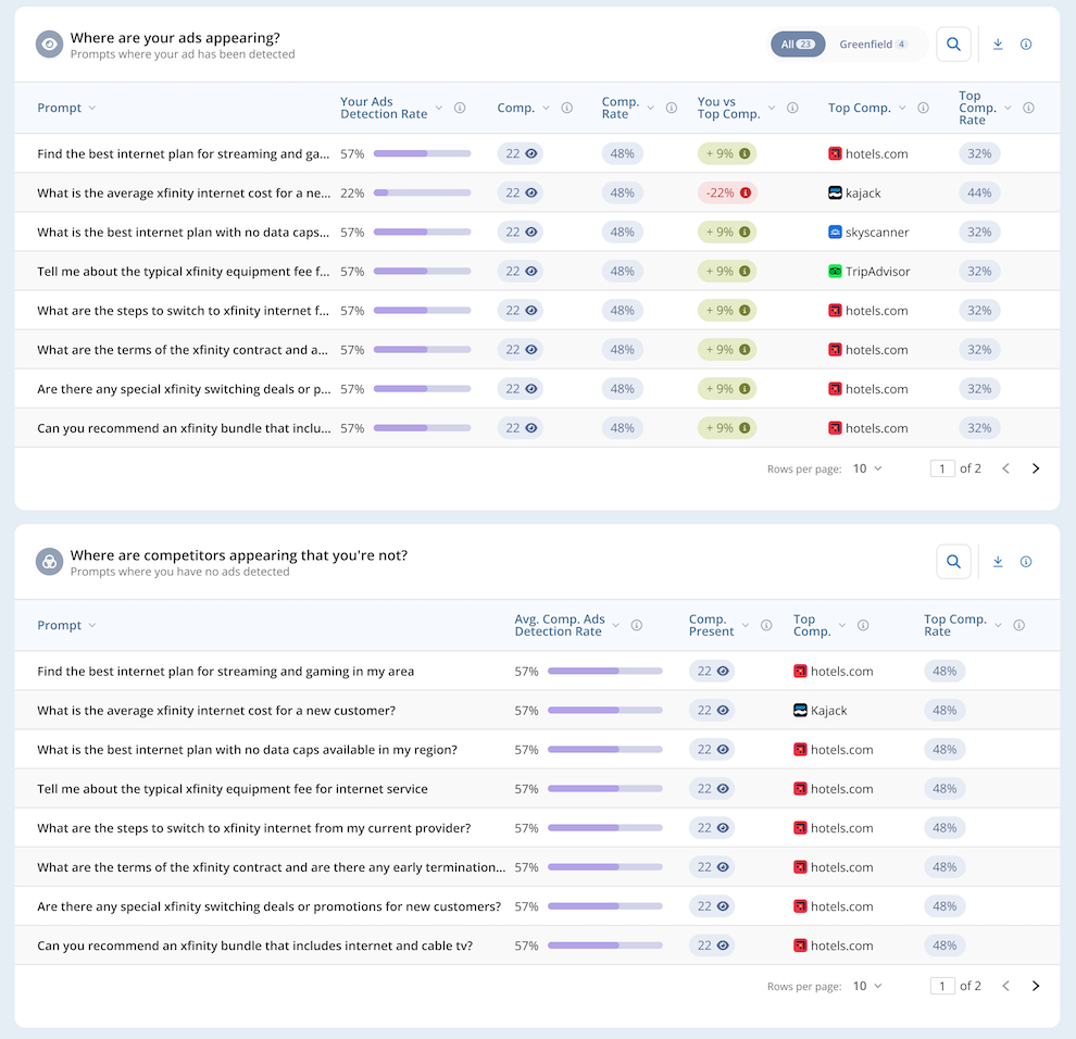 ChatGPT ad tracking: Adthena's ChatGPT Ads Intelligence blog image 3