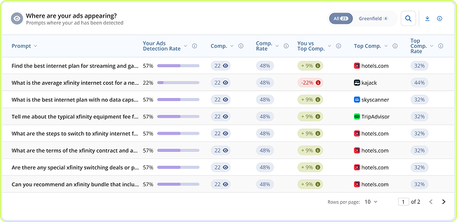 Prompt-level ad detection and competitive data