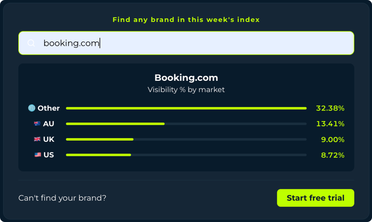 Brand look-up tool | ChatGPT Ad Index