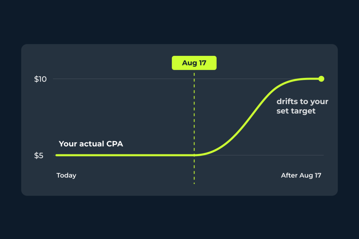 google ads bidding change blog