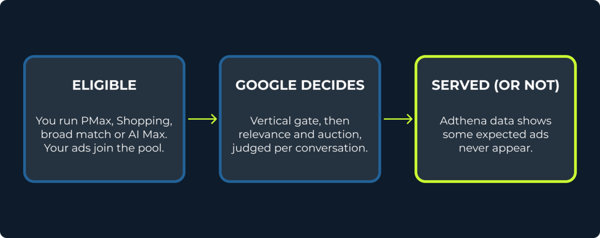 eligible vs serving pharma blog